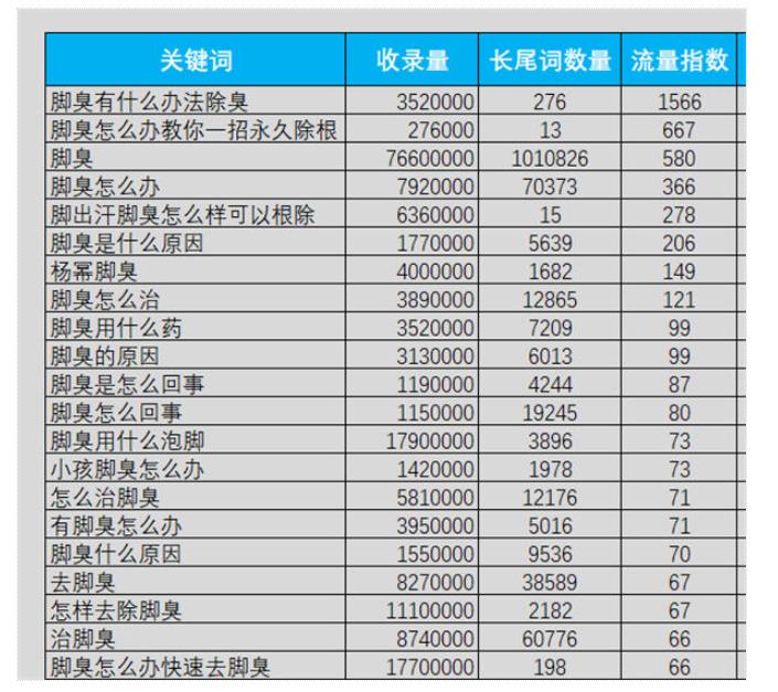 从关键词中 反推出客户的“群体共性”需求-趣奇资源网-第4张图片 从关键词中 反推出客户的“群体共性”需求-趣奇资源网-第4张图片