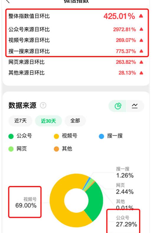 “李佳琦”正在成为公众号爆文-趣奇资源网-第8张图片 “李佳琦”正在成为公众号爆文-趣奇资源网-第8张图片