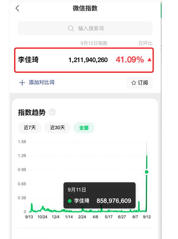 “李佳琦”正在成为公众号爆文-趣奇资源网-第7张图片 “李佳琦”正在成为公众号爆文-趣奇资源网-第7张图片